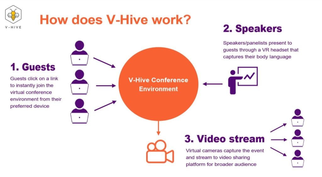 VR conferences V-HIVE